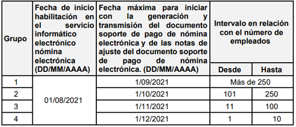 Nómina Electrónica – Softline S.A.